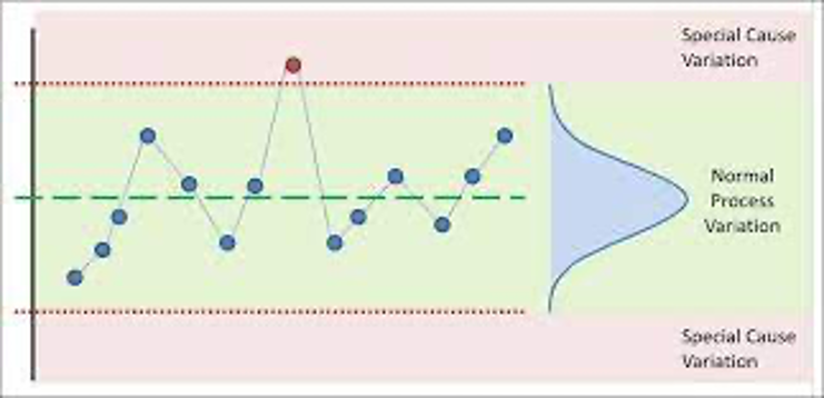 stat3